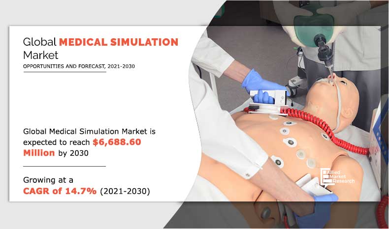 Medical Simulation Market - Opportunity Analysis and Industry Forecast, 2021-2030