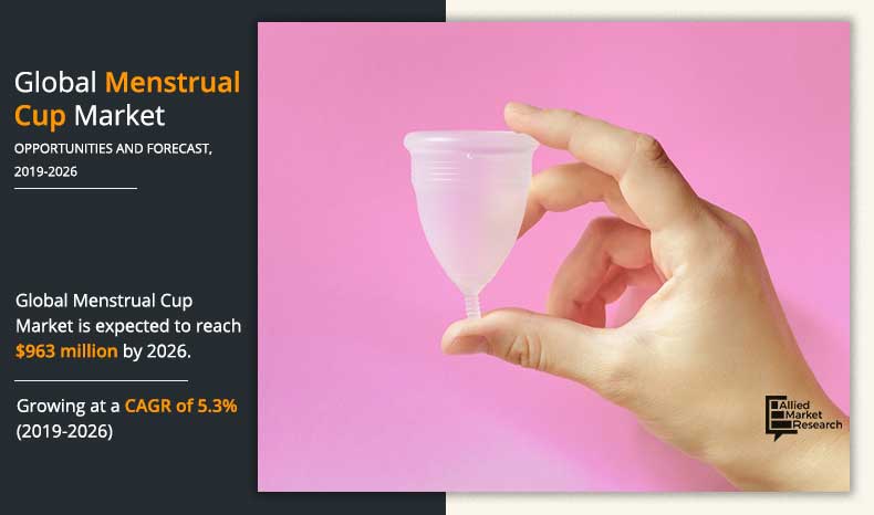 Menstrual Cup Market - Facts That Must Know Everyone | According to The U.S. Census Bureau