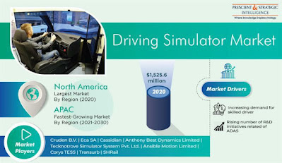 Increasing Road Safety Concerns To Steer Global Driving Simulator Demand