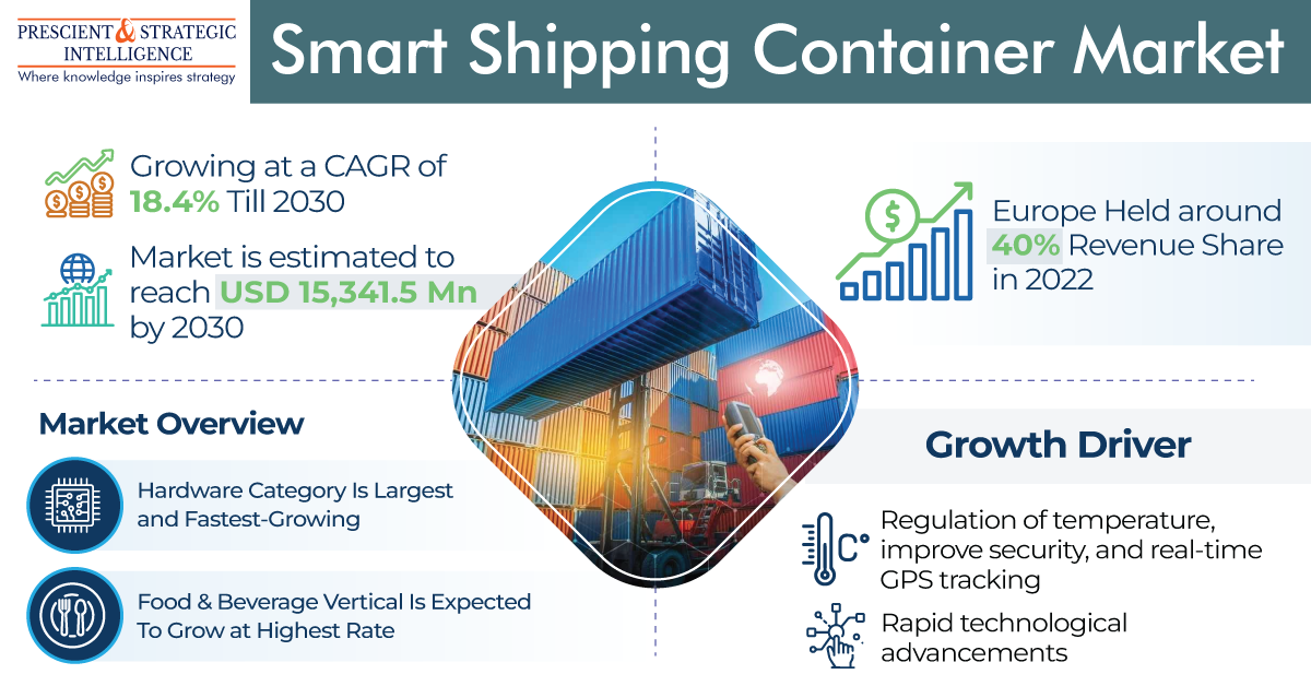 Smart Shipping Container Market: Revolutionizing Global Logistics