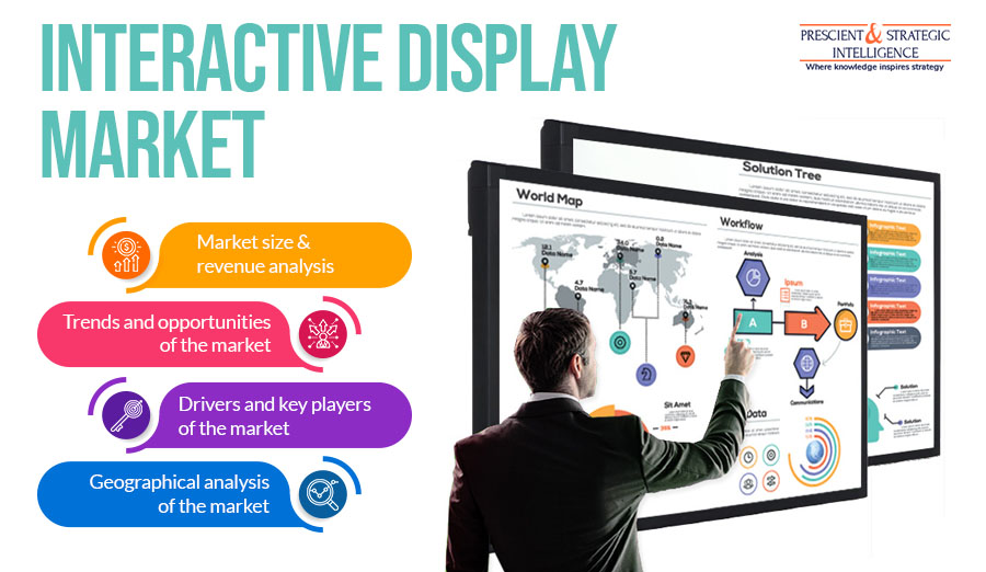 Interactive Display Market Will Achieve Significant Value in Future