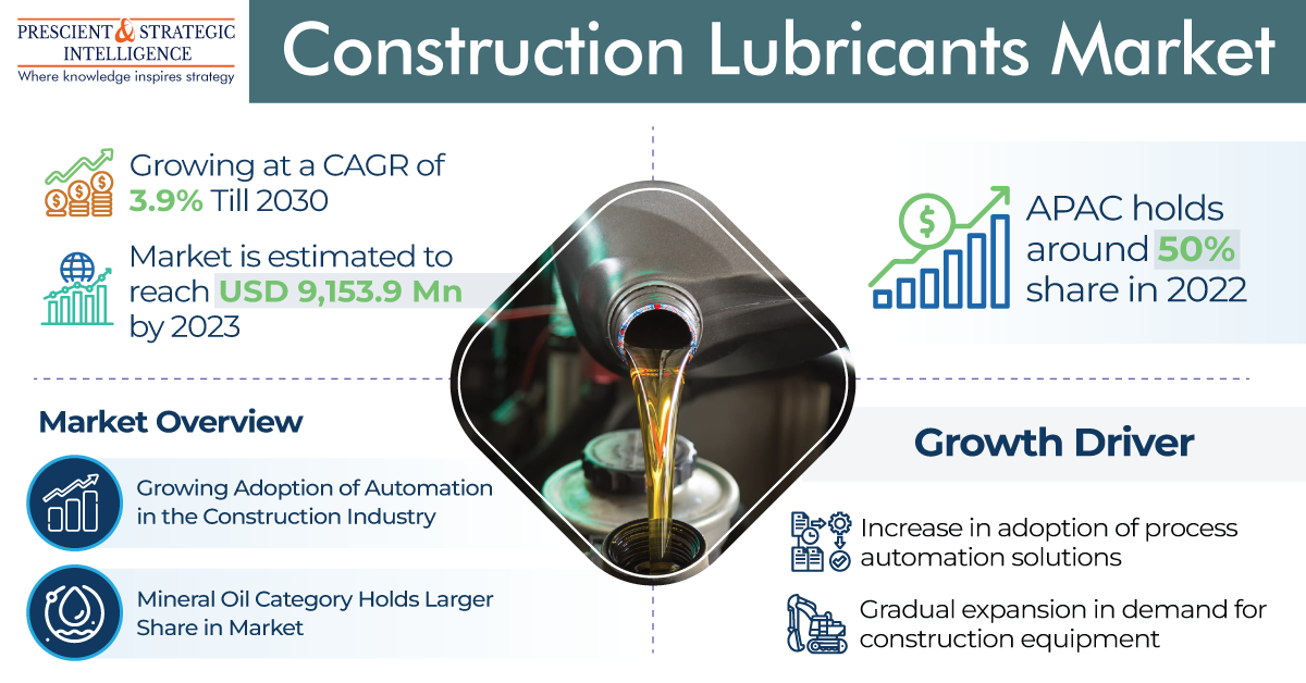 Building the Future: Insights into the Construction Lubricants Market