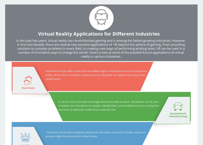 Virtual Reality Applications for Different Industries