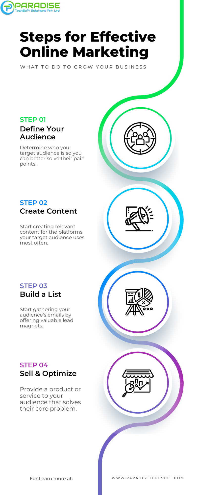 Top SEO Company In Mohali