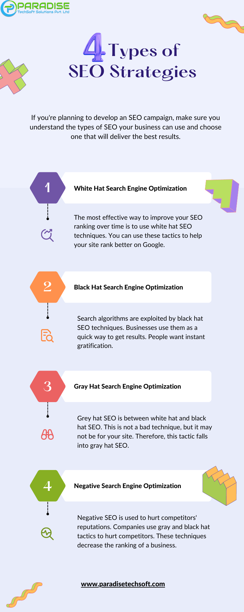 SEO Services In Mohali