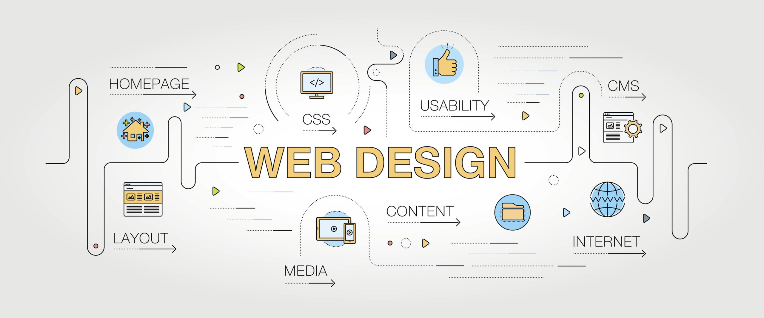 The Future of Web Development Lies in Singapore: Here's Why!