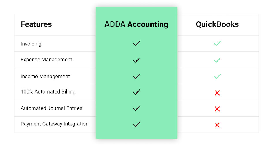 Best Alternative To Quickbooks