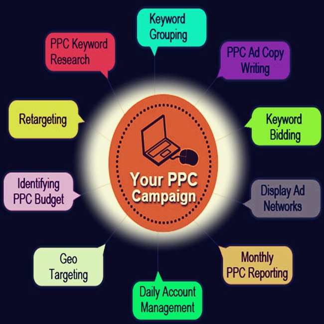 Best PPC Company in India for ROI