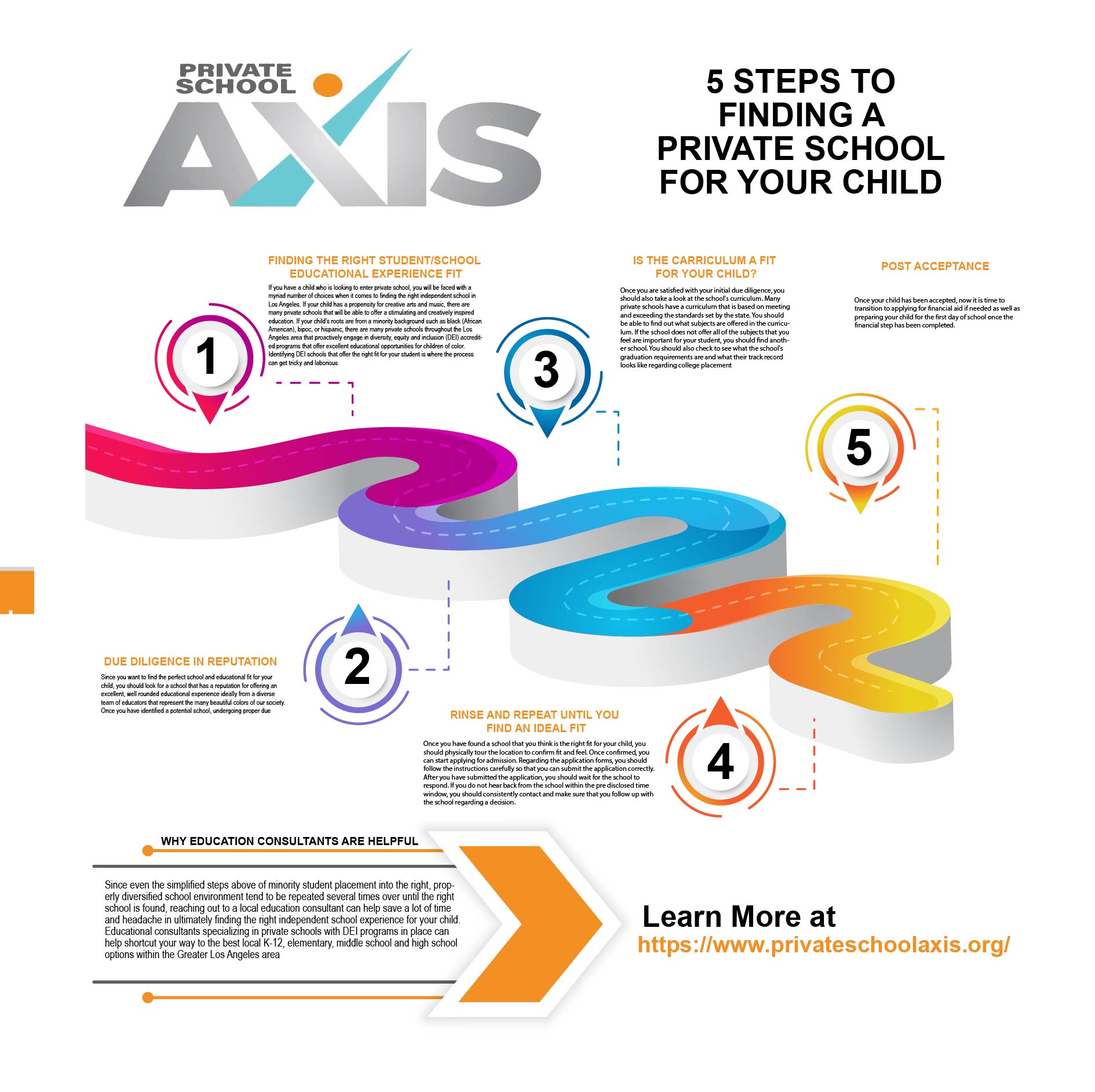 Best Bipoc K-12 Private School Educational Consultant LA.