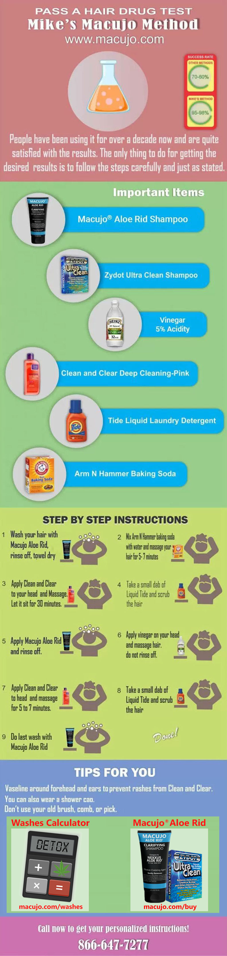 Mike's Macujo Method.