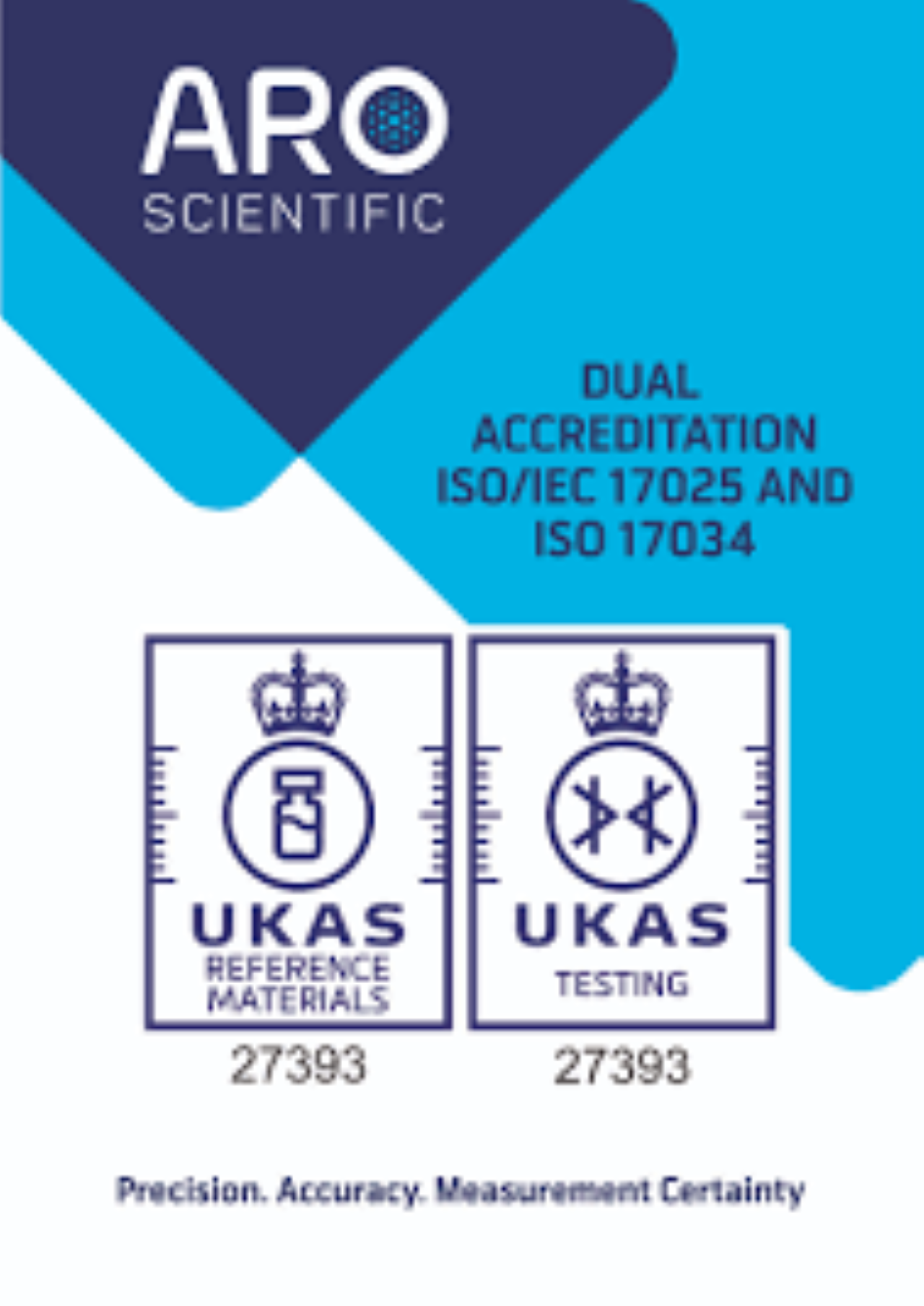 Certified Reference Material: The Key to Dependable Systematic Final results
