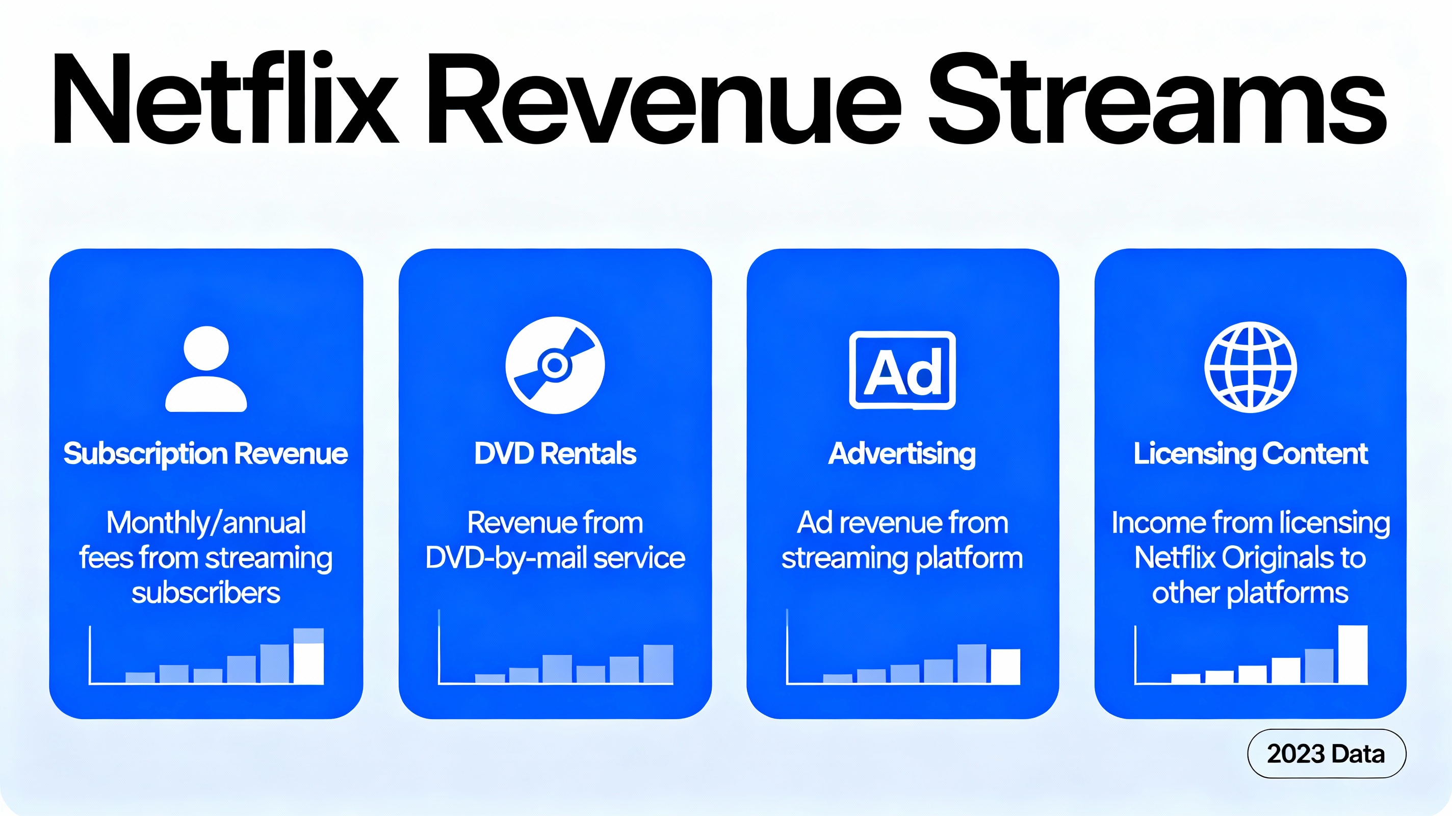 How Does Netflix Make Money? Understanding Its Subscription and Revenue Models "