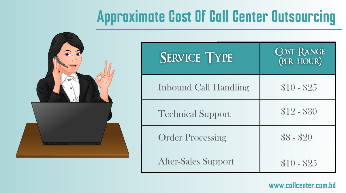 Call Center Outsourcing Services: Everything You Need To Know