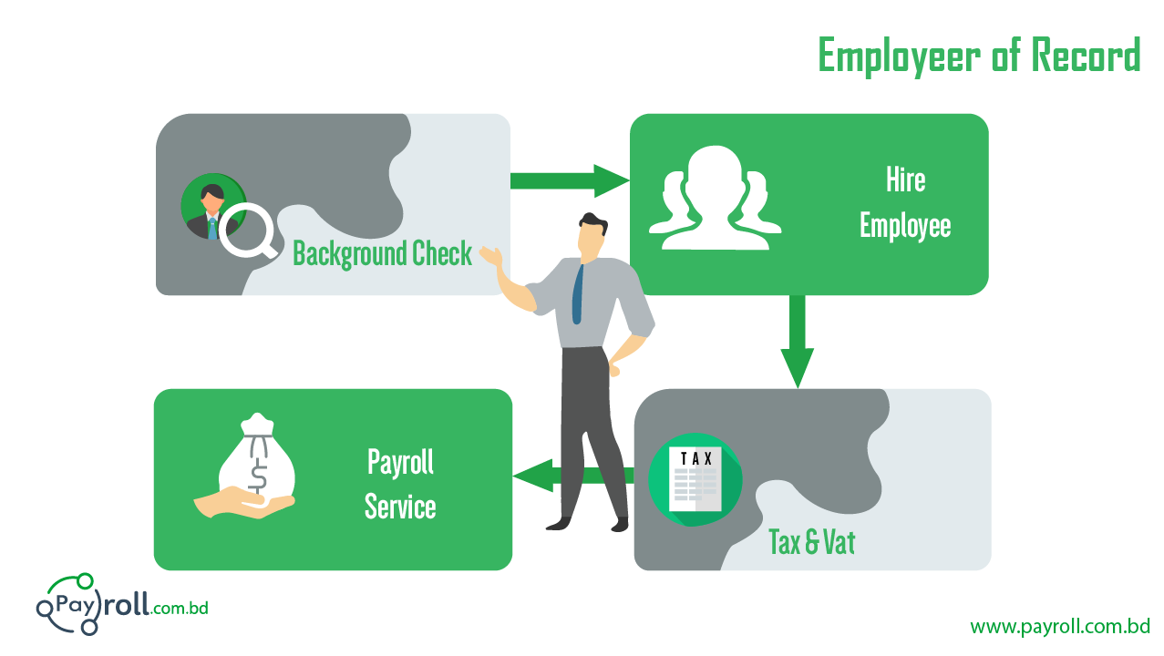 5 Step Guideline To Professional Employer Of Record