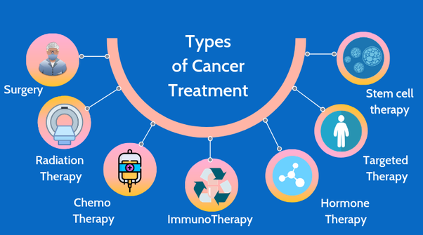Cancer - Types and Treatment