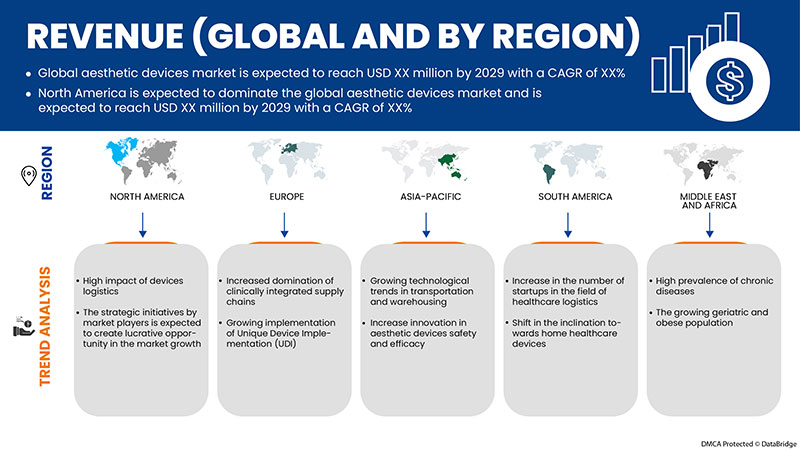 Aesthetic Devices Market Analysis, Growth, Demand Future Forecast by 2029