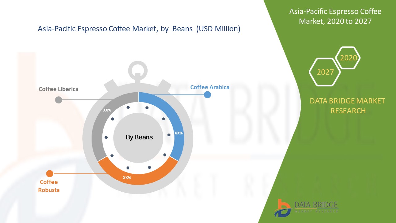 Asia-Pacific Espresso Coffee Market business opportunities including key players forecast till 2027