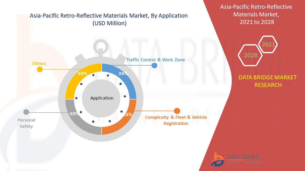 Asia-Pacific Retro-Reflective Materials Market to Reach USD 10,109.63 million with a 19.9% CAGR