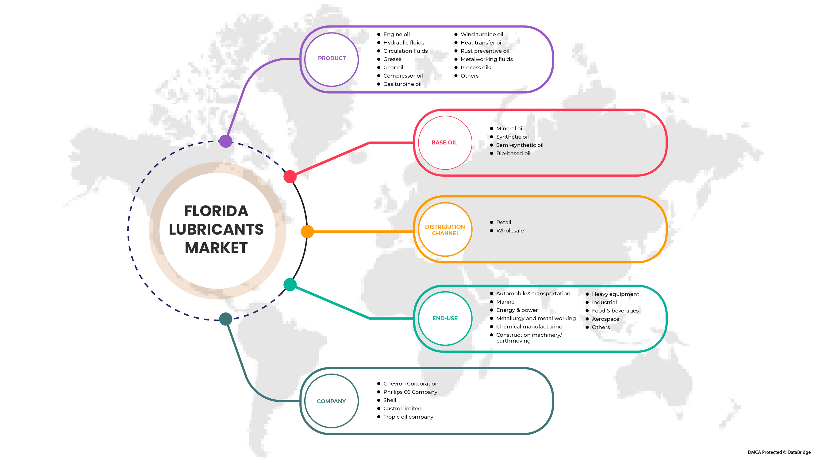 Florida Lubricants Market Estimated At USD 1,068.83 million by 2029, Likely To Surge At CAGR 3.3% from 2022 to 2029.