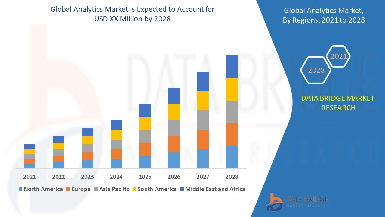 Global Analytics Market Analysis, Technologies, & Forecasts