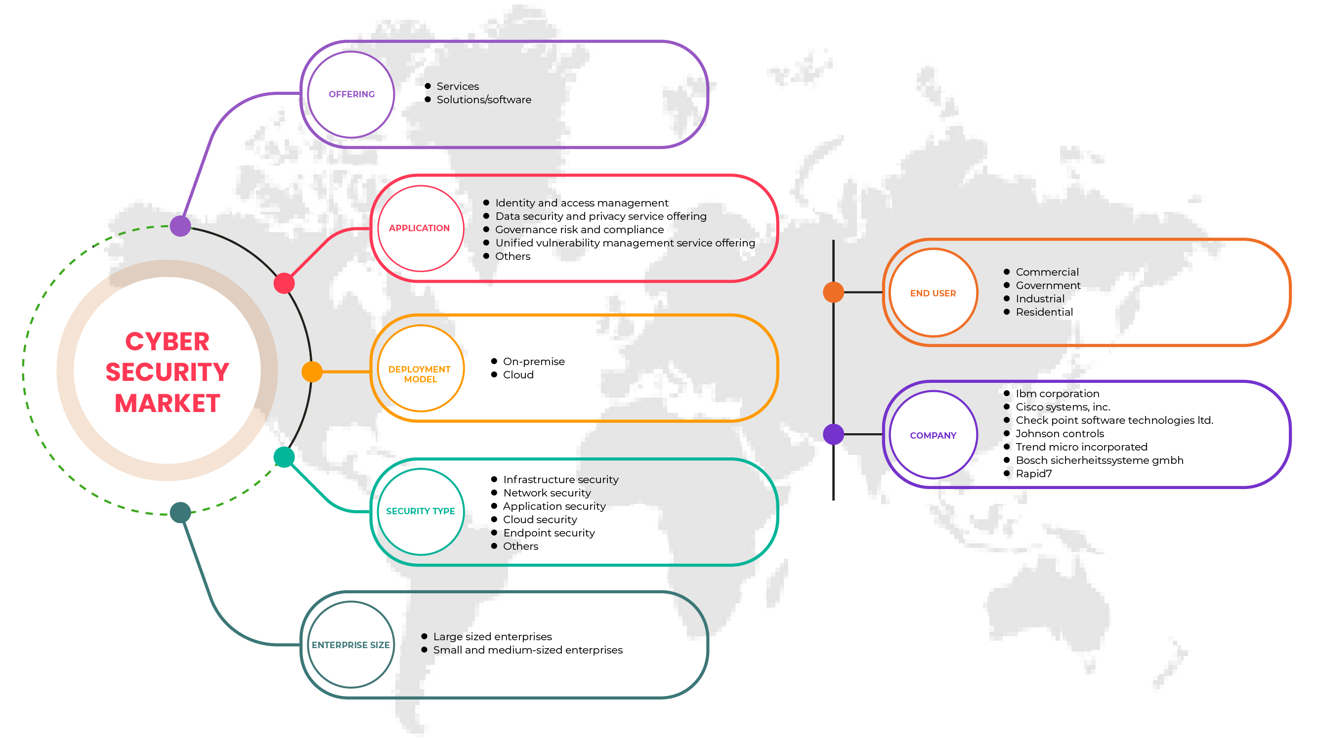 Egypt Physical Security Market is expected to grow by USD 1,260.06 million during 2022-2029, accelerating at a CAGR of 8.7% during the forecast period