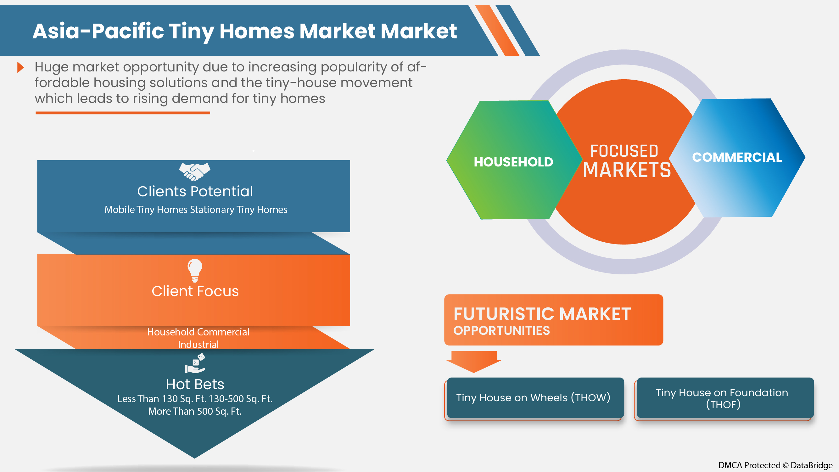 With 3.9% CAGR Asia-Pacific Tiny Homes Market was valued at USD 1,561.67 million 2022 to 2029