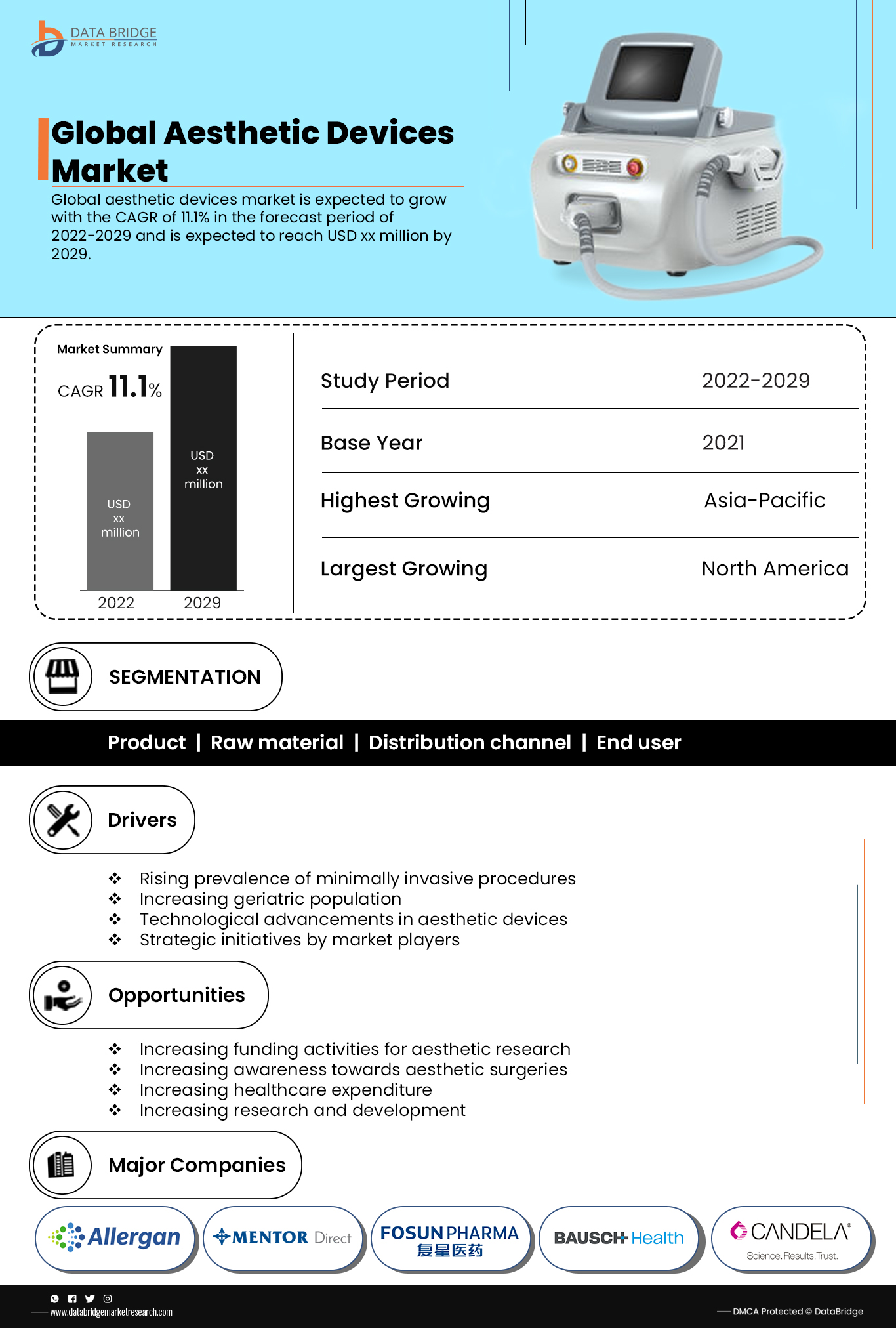 Global Aesthetic Devices Market Analysis, Technologies, & Forecasts