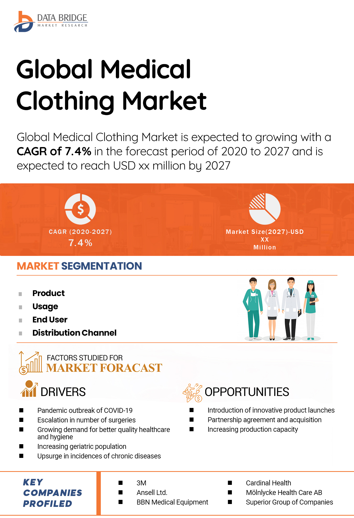 Global Medical Clothing Market to Exceed Valuation of USD 173.24 billion at an 7.9% CAGR by 2029