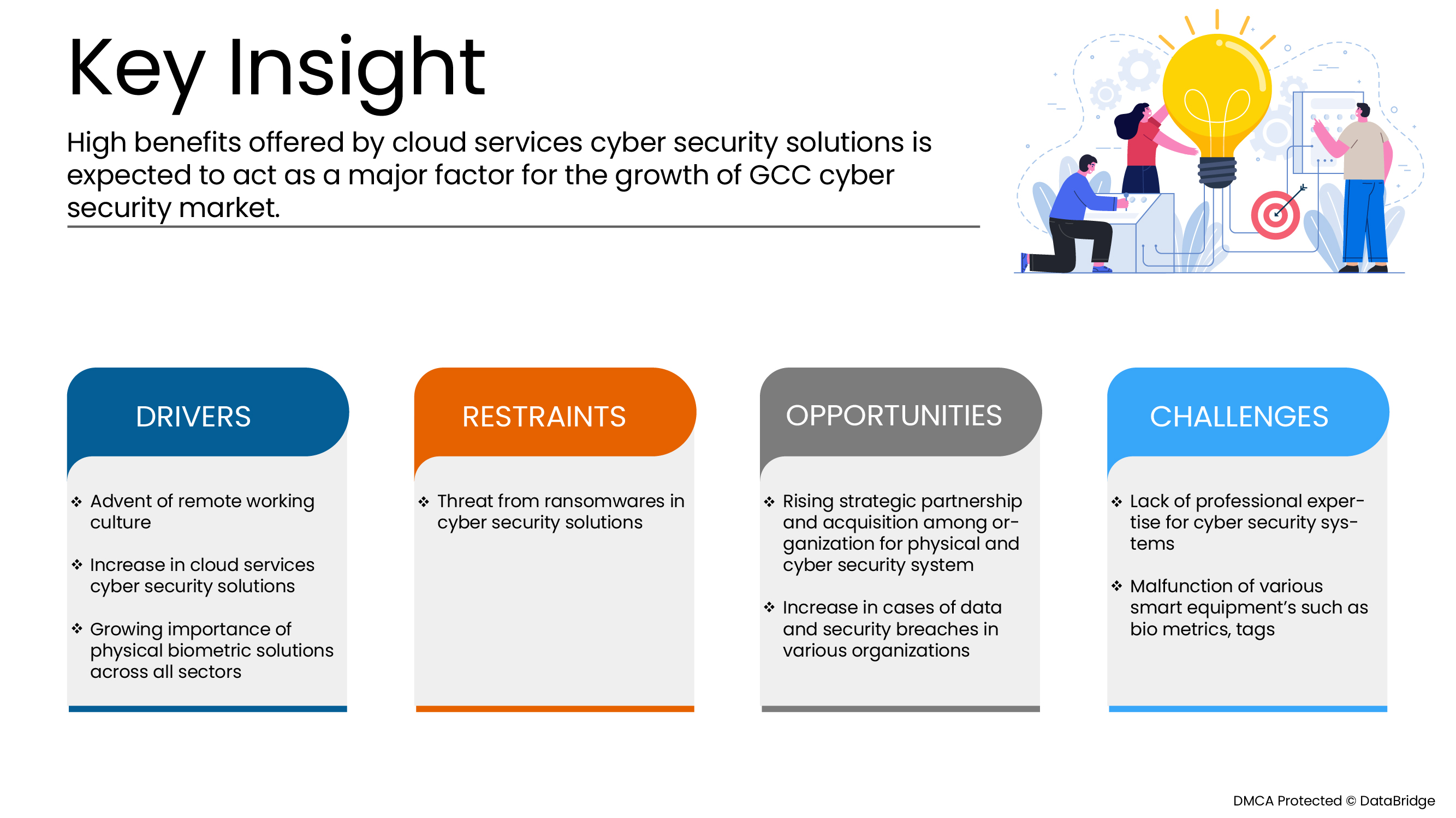 At 9.3% CAGR, GCC Physical Security Market Size Worth USD 9,259.27 million by 2029