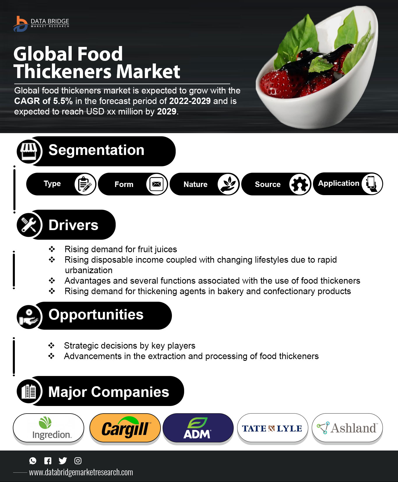 Global Food Thickeners Market is expected to grow by USD 13,140.12 million during 2022-2029, accelerating at a CAGR of 5.5% during the forecast period