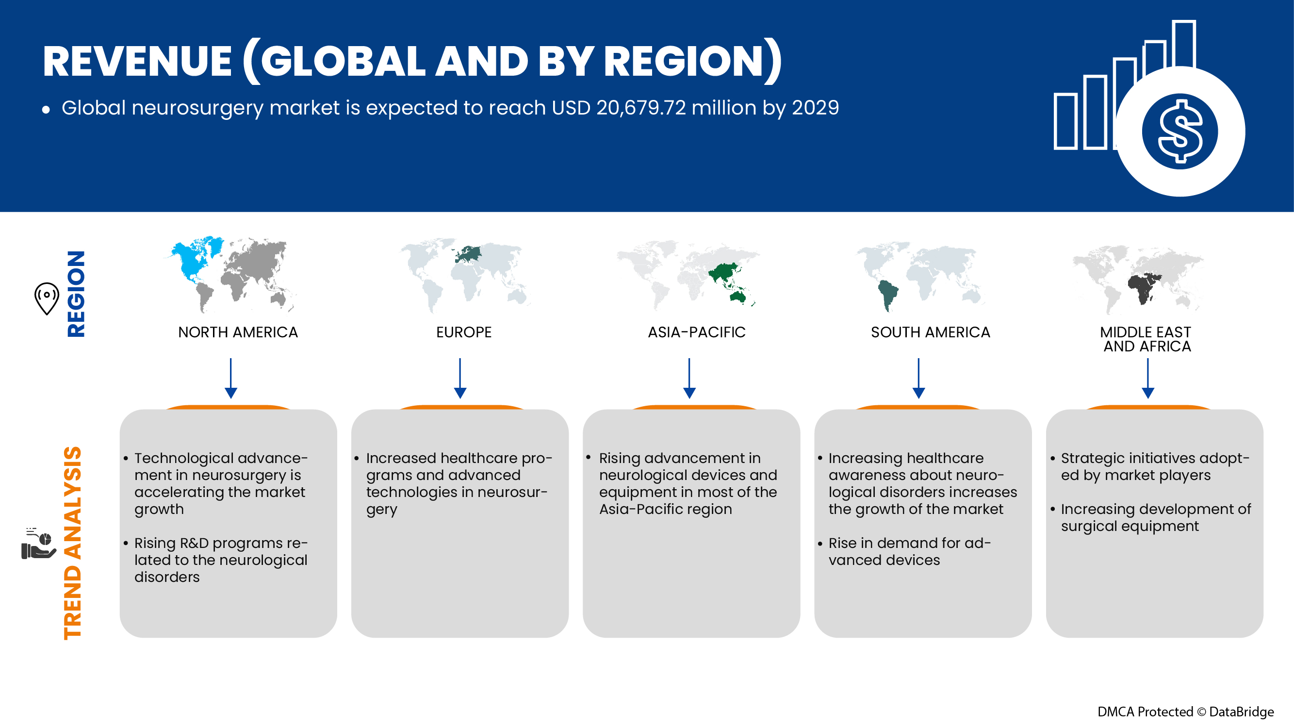 Global Neurosurgery Market to Reach USD 20,679.72 million with a 14.2% CAGR