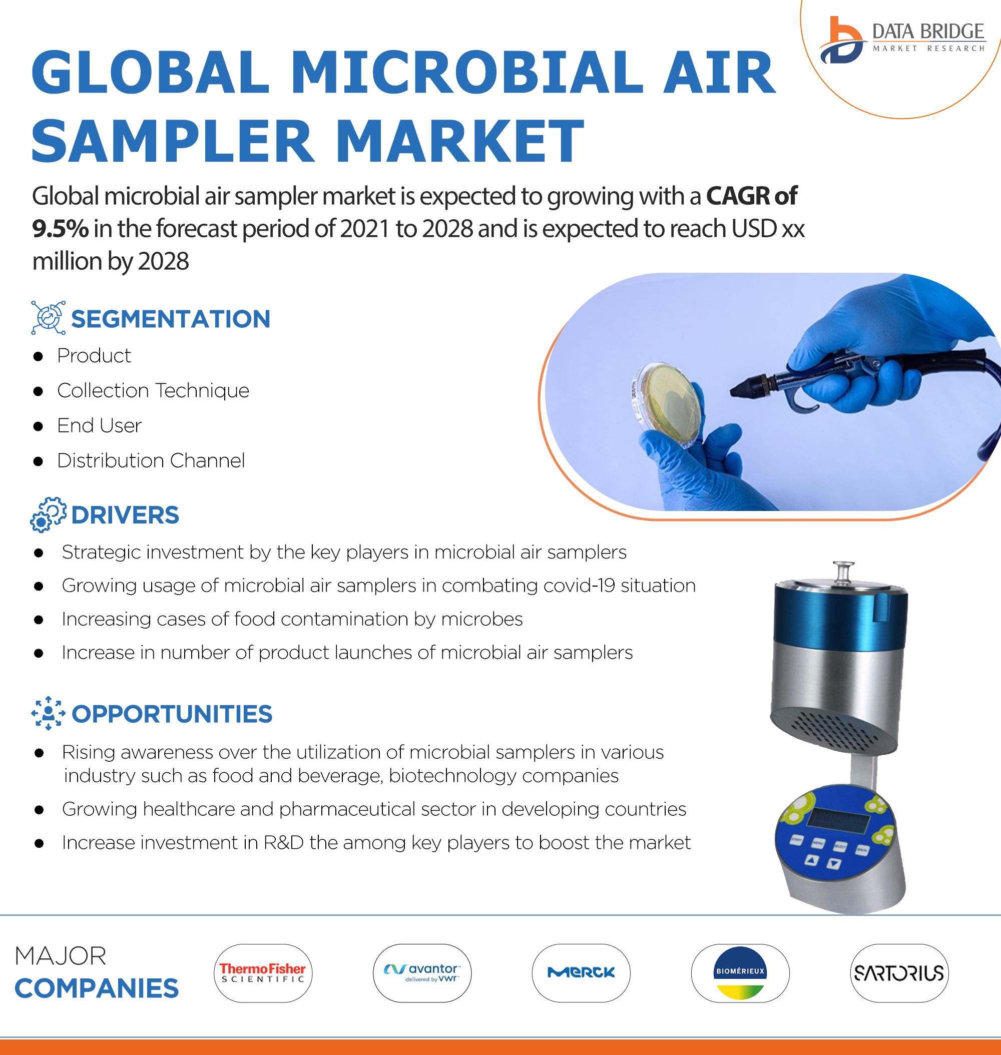 Global Microbial Air Sampler Market Growth Analysis by Size and Share 2022 | Opportunities, Challenges, Manufacturers, Market Dynamics and Forecast to 2029