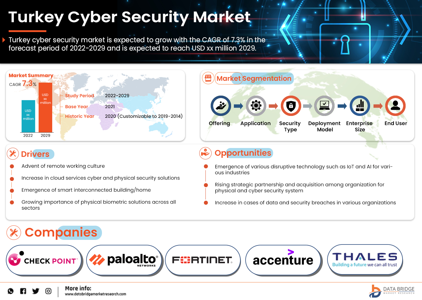 Turkey Cyber Security Market size, Scope, Growth Opportunities, Trends by Manufacturers And Forecast to 2029