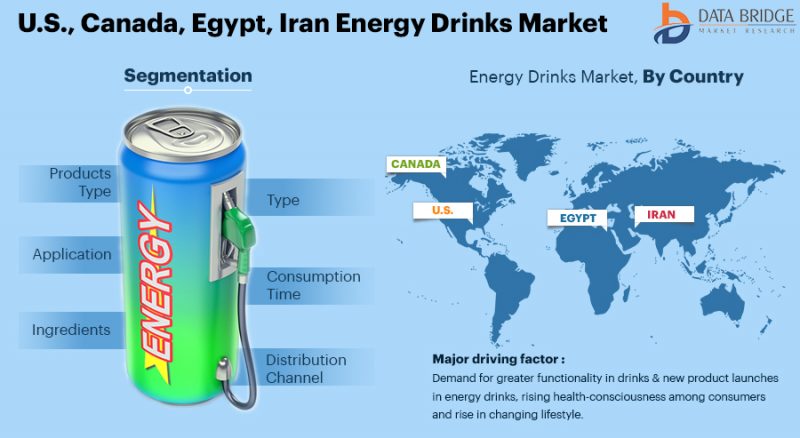 Egypt Energy Drinks Market to Reach USD 244.54 billion with a 12.80% CAGR
