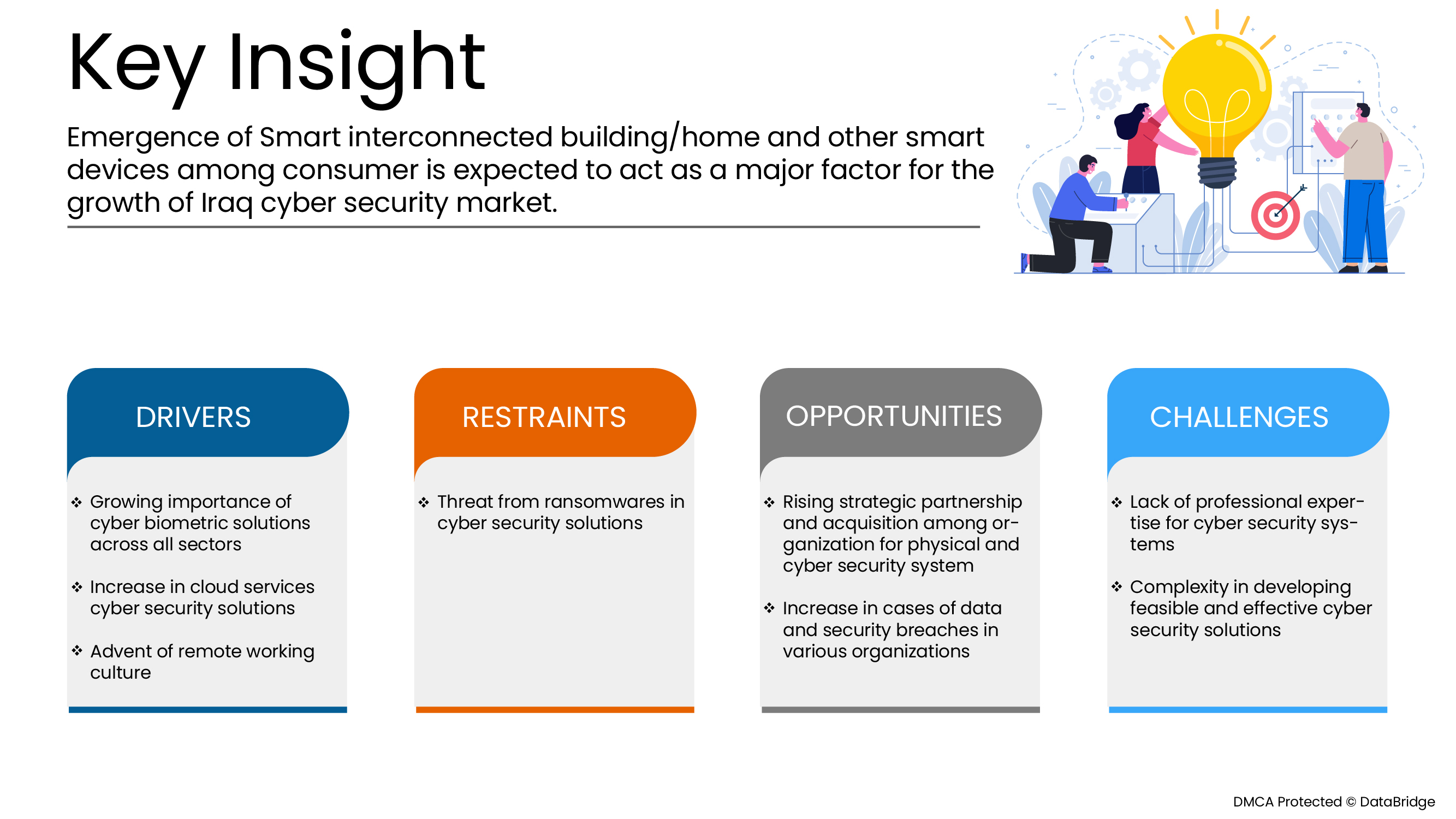 Iraq Cyber Security Market Analysis by Industry Perspective, Comprehensive Analysis, Growth and Forecast 2022 to 2029   