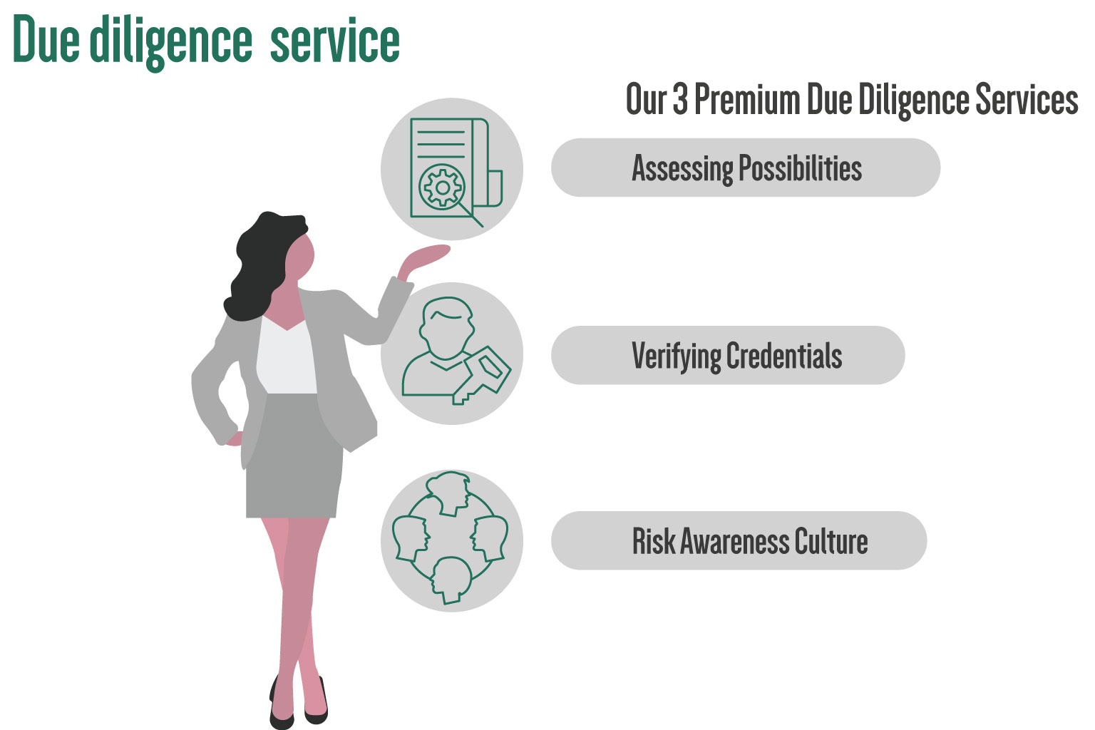  A Simple Guide To Due Diligence Process For Your Business Security