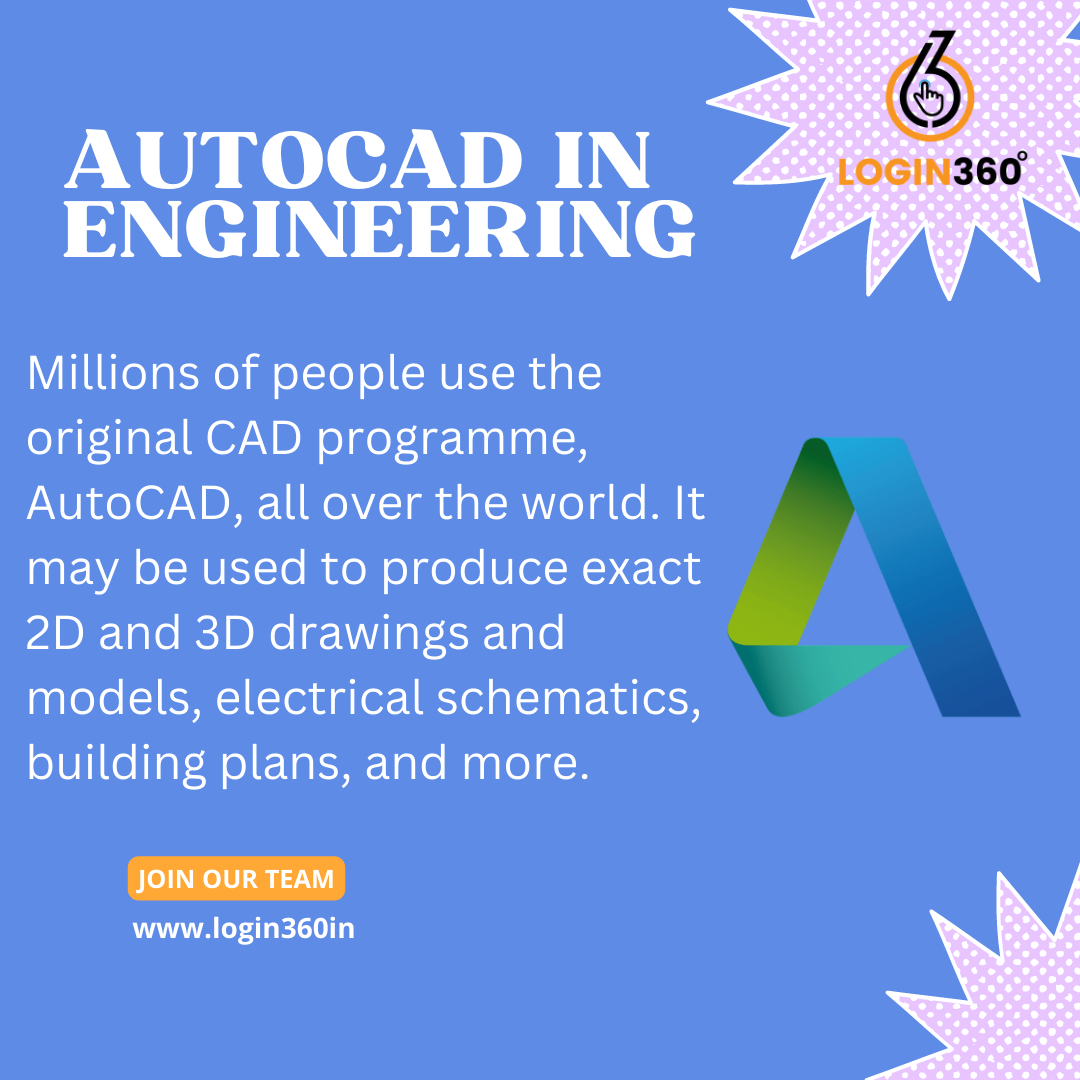 Motives for Cad systems