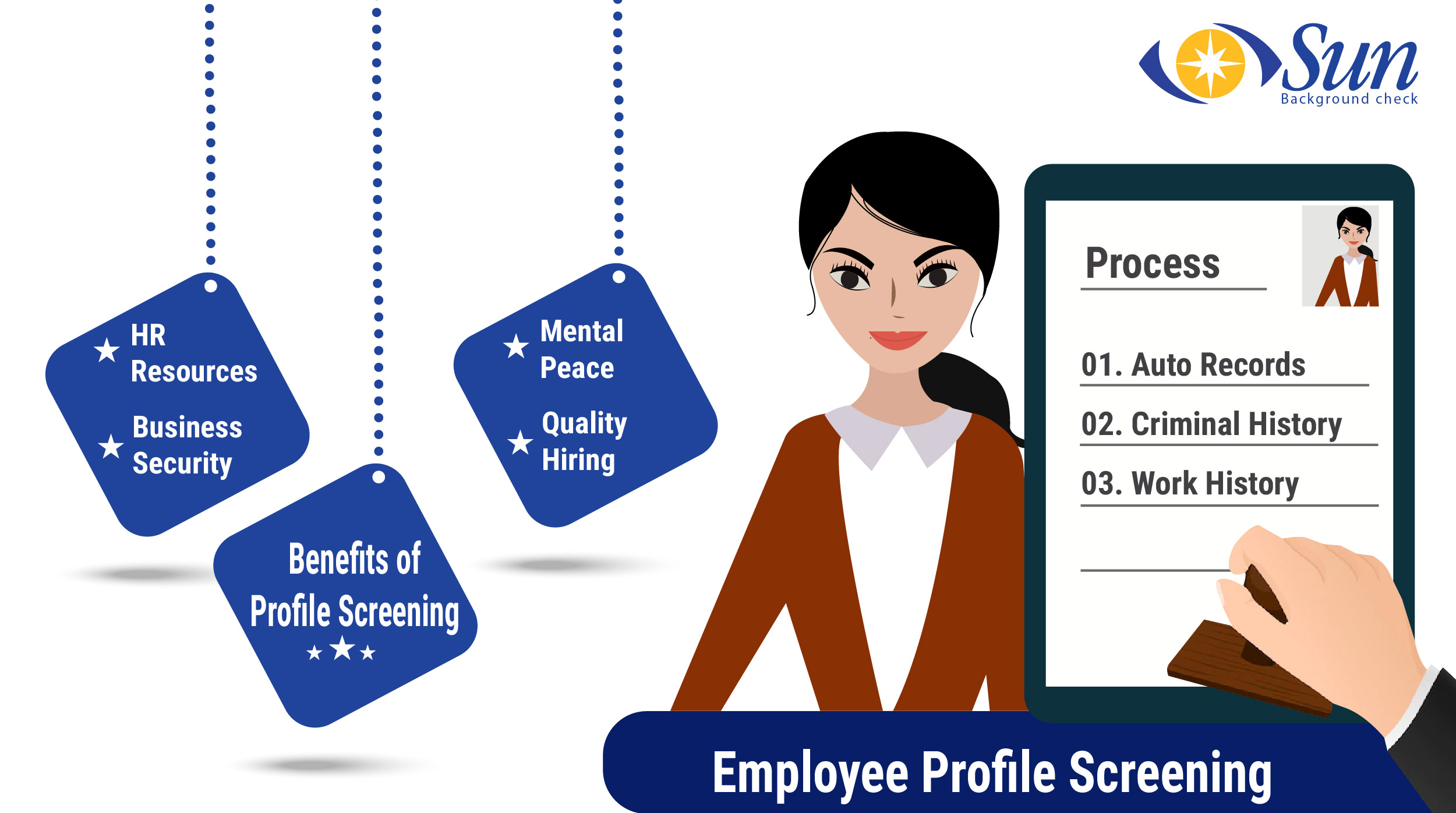 How Employee Profile Screening Services Reduce Hassles For Small Business?