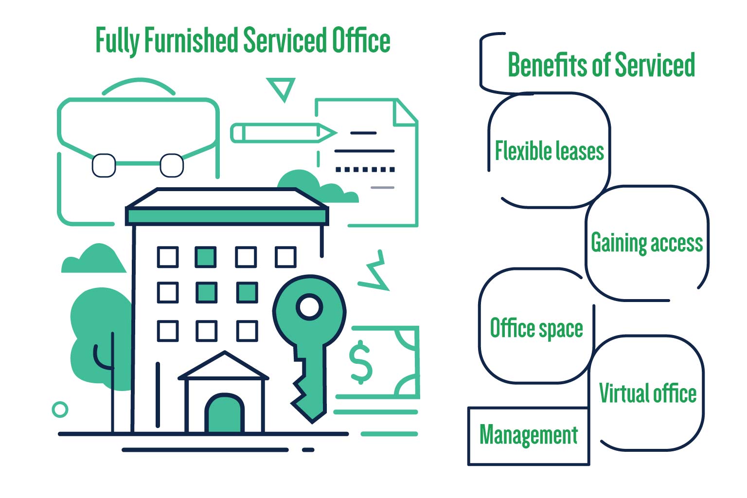 Fully Furnished Serviced Office Space in Bangladesh
