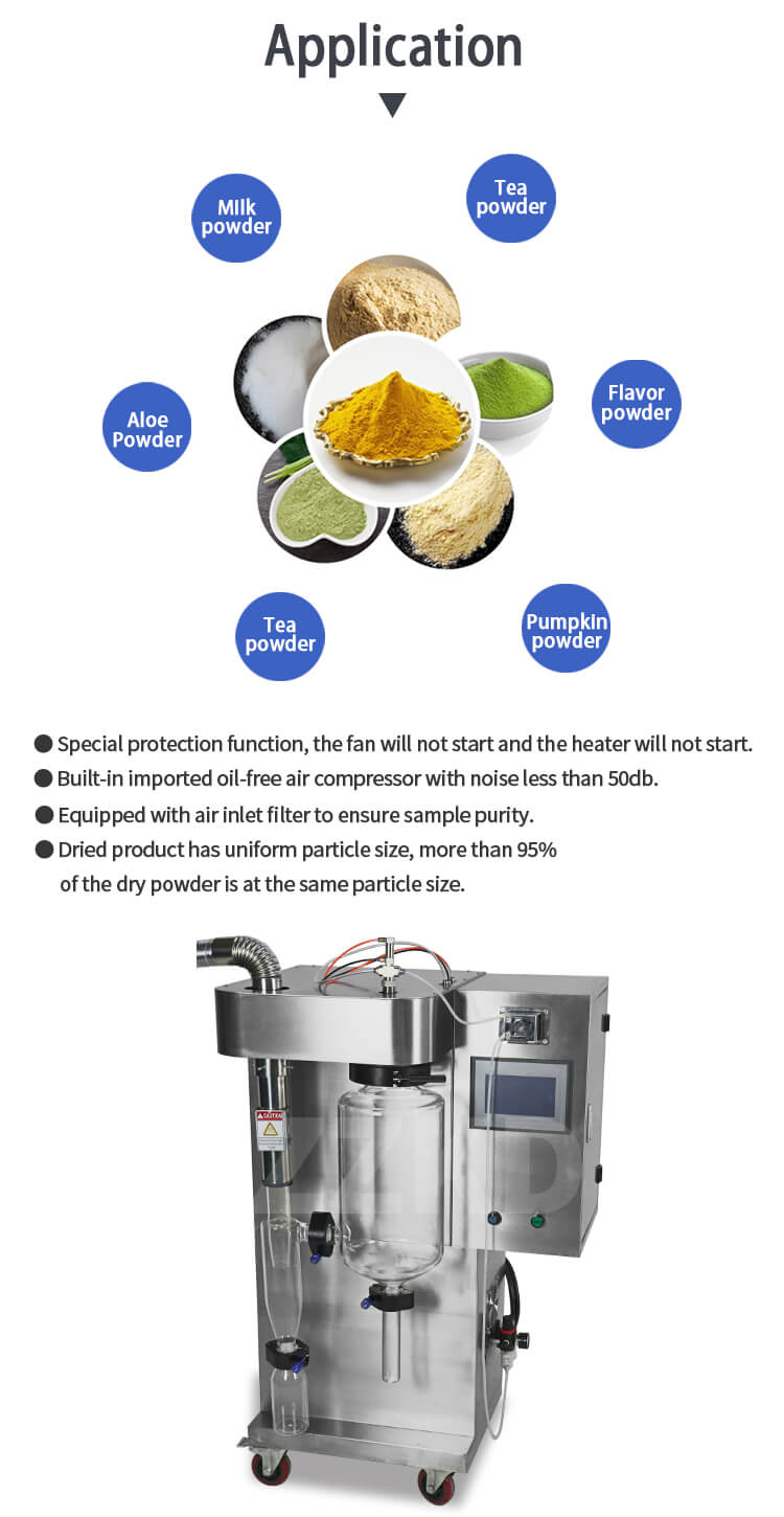 Do you know what a spray dryer can be used for?