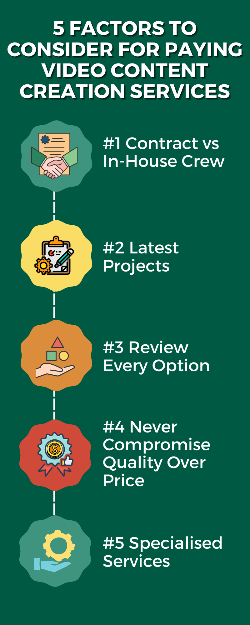 5 Factors to Consider for Paying Video Content Creation Services
