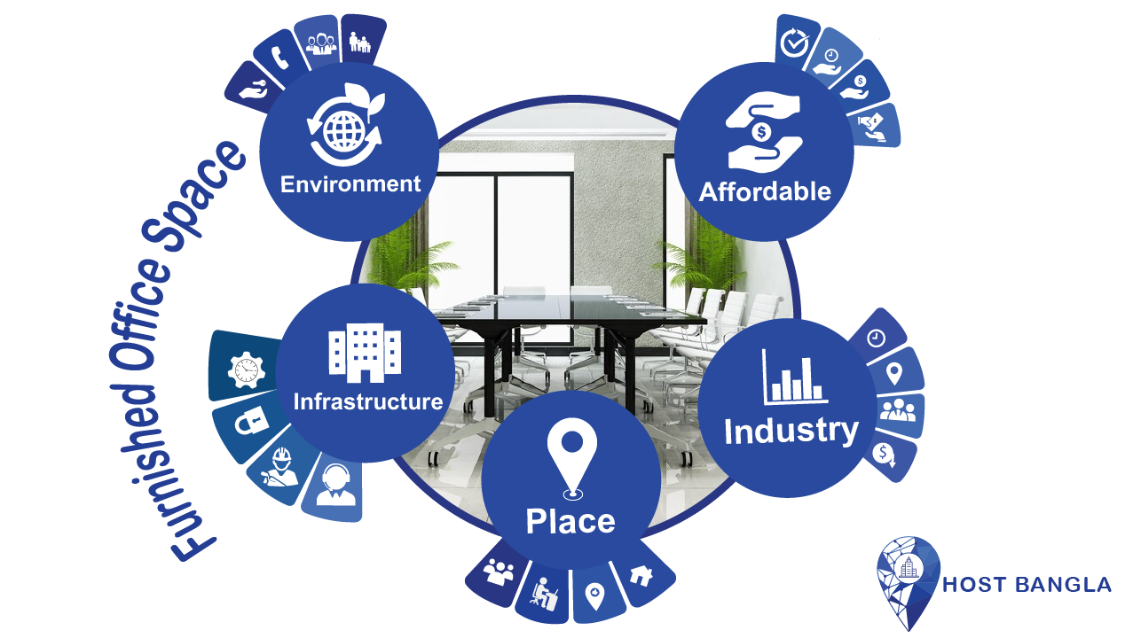 Furnished Office Space Rental In Bangladesh: An Overview