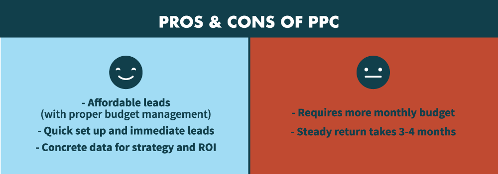 Pros and Cons of PPC Marketing for Dentist 