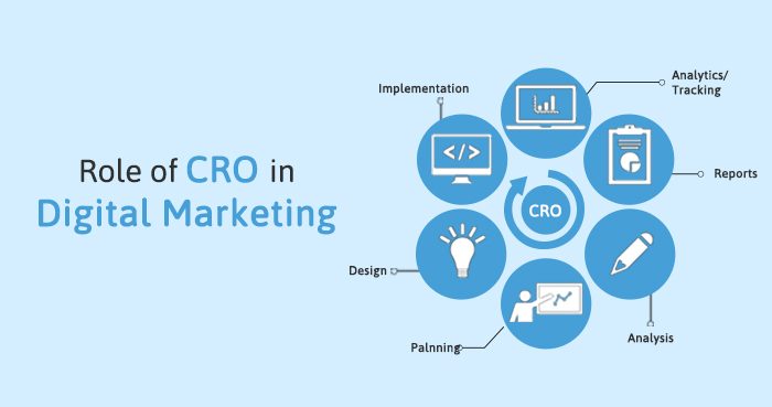 How does a Digital Marketing Agency in Orange County elevate your business with CRO tactics?