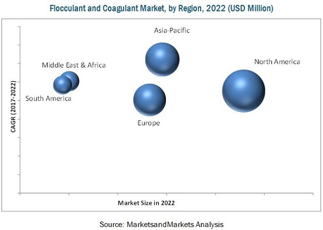 Middle East & Africa to Be the Fastest-Growing Flavors & Fragrances Market