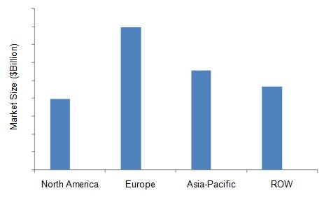 Natural & Green-Labeled Cosmetics A Potential Segment in The Cosmetic Products Market