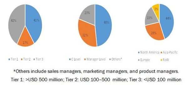 PET Packaging Market Business Development Strategy and Forecast by 2021
