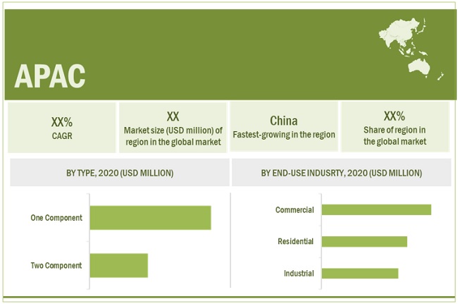 COVID-19 Impact on the Construction Silicone Sealants Market