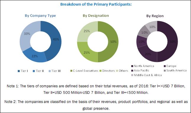 Electroactive Polymers Market in APAC, By Application and Country