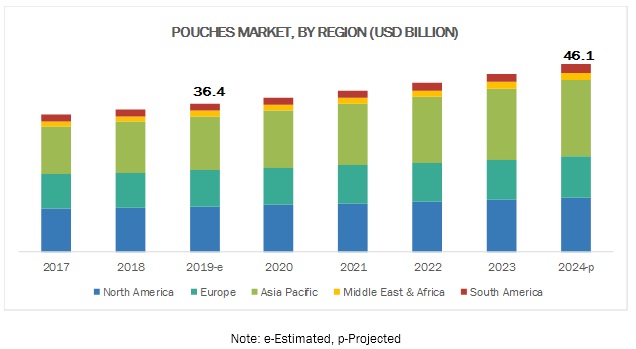 Rise in Demand for Ready-To-Eat Food is Expected to Drive the Growth of the Rollstock Segment